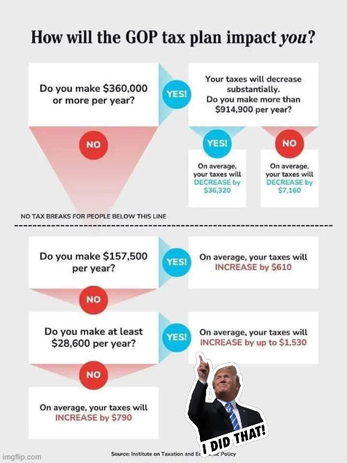 the new tax plan | made w/ Imgflip meme maker