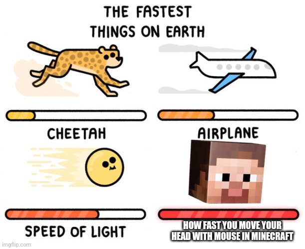 When I move it 1 inch I'm already looking up | HOW FAST YOU MOVE YOUR HEAD WITH MOUSE IN MINECRAFT | image tagged in fastest thing possible,minecraft | made w/ Imgflip meme maker