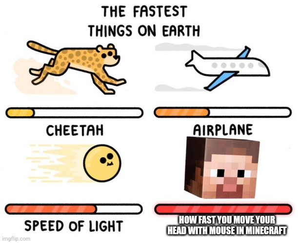 When I move it 1 inch I'm already looking up | HOW FAST YOU MOVE YOUR HEAD WITH MOUSE IN MINECRAFT | image tagged in fastest thing possible,gaming,minecraft | made w/ Imgflip meme maker