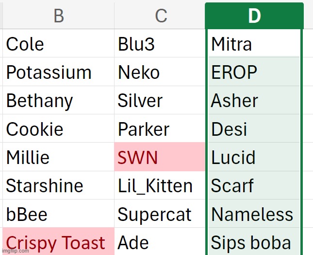 SWN has been eliminated, Pick one user to eliminate from Group D | made w/ Imgflip meme maker