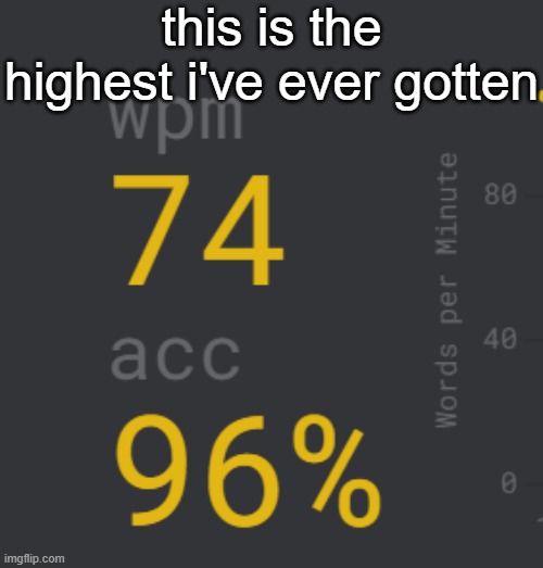 this is the highest i've ever gotten | made w/ Imgflip meme maker