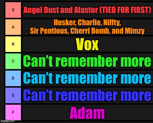 Hazbin Characters ranked based on how they can do as friends (MY OPINION, MY RULES) | Angel Dust and Alastor (TIED FOR FIRST); Husker, Charlie, Niffty, Sir Pentious, Cherri Bomb, and Mimzy; Vox; Can’t remember more; Can’t remember more; Can’t remember more; Adam | image tagged in tier list,hazbin hotel | made w/ Imgflip meme maker