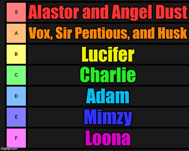 REAL | Alastor and Angel Dust; Vox, Sir Pentious, and Husk; Lucifer; Charlie; Adam; Mimzy; Loona | image tagged in tier list | made w/ Imgflip meme maker