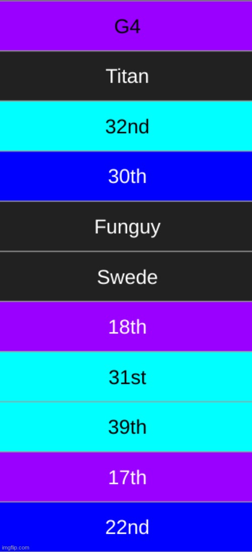 s2 | made w/ Imgflip meme maker