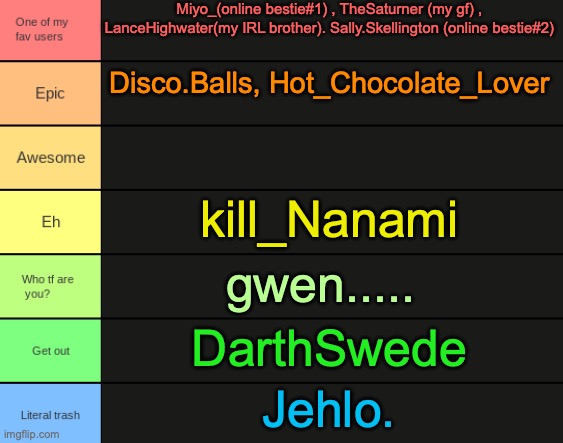 JPSpino's tier list | Miyo_(online bestie#1) , TheSaturner (my gf) , LanceHighwater(my IRL brother). Sally.Skellington (online bestie#2); Disco.Balls, Hot_Chocolate_Lover; kill_Nanami; gwen..... DarthSwede; Jehlo. | image tagged in jpspino's tier list | made w/ Imgflip meme maker