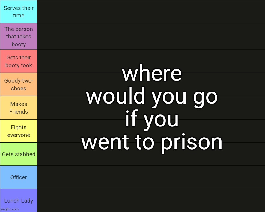 where would you go if you went to prison | made w/ Imgflip meme maker