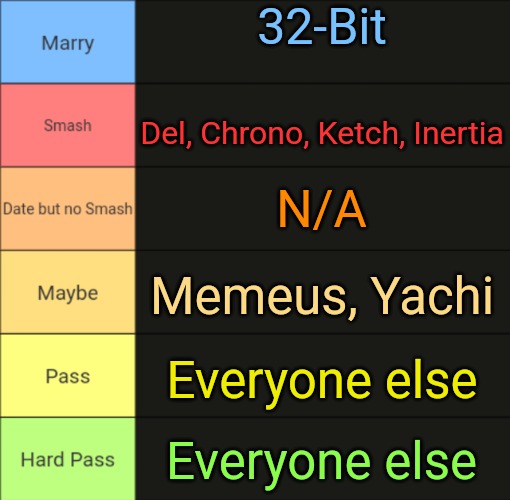 dis so tuff </3 (im getting smited for this) | 32-Bit; Del, Chrono, Ketch, Inertia; N/A; Memeus, Yachi; Everyone else; Everyone else | image tagged in smash or pass tierlist by potassium | made w/ Imgflip meme maker