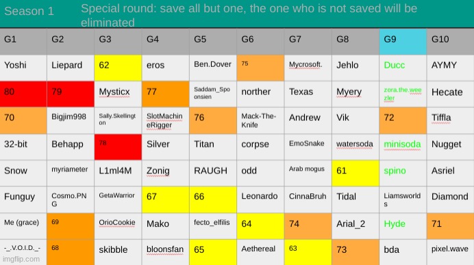 save round cont. | made w/ Imgflip meme maker