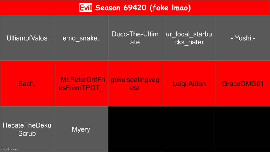 blew up luigi's row, vote 2 | made w/ Imgflip meme maker