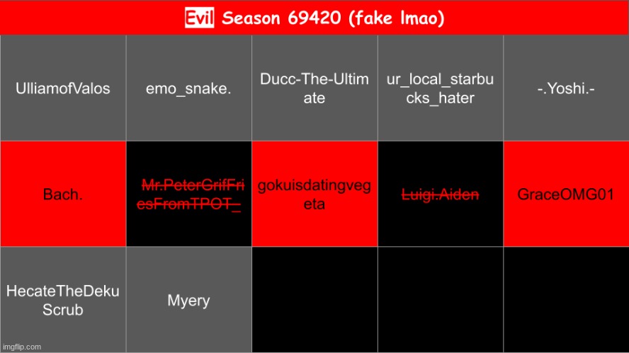 luigi and fries are now dead^2, vote 2 | made w/ Imgflip meme maker