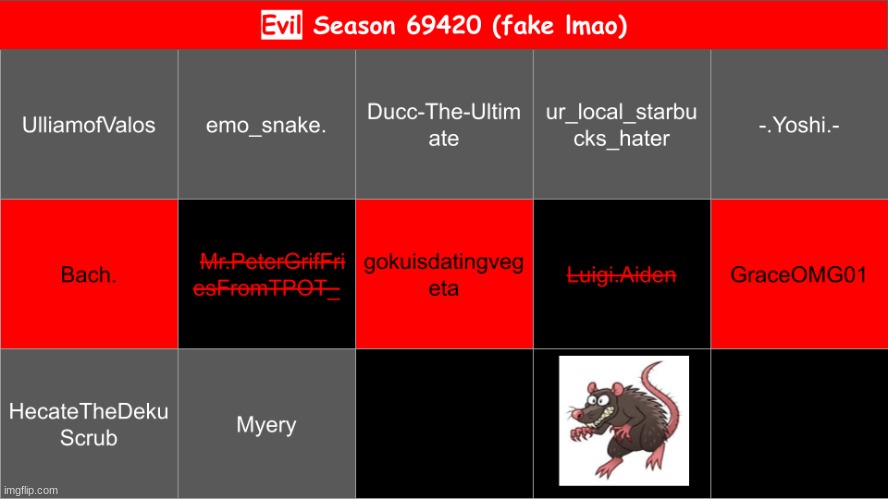 nobody voted so I released the rat, vote 2 | made w/ Imgflip meme maker