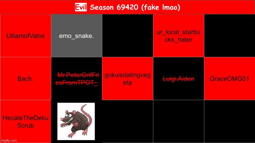 the rat ate both myery and the E, emosnake is the winner | made w/ Imgflip meme maker