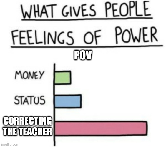 What Gives People Feelings of Power | POV; CORRECTING THE TEACHER | image tagged in what gives people feelings of power | made w/ Imgflip meme maker
