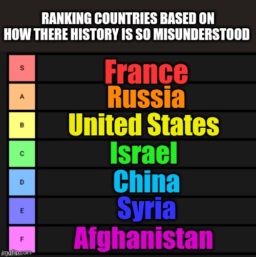 True? | RANKING COUNTRIES BASED ON HOW THERE HISTORY IS SO MISUNDERSTOOD; France; Russia; United States; Israel; China; Syria; Afghanistan | image tagged in tier list,country history | made w/ Imgflip meme maker