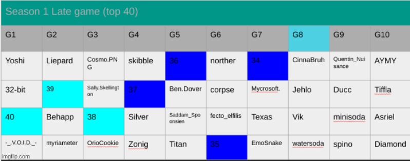 k1. gm chat | made w/ Imgflip meme maker