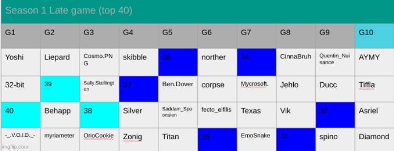 k2. | made w/ Imgflip meme maker