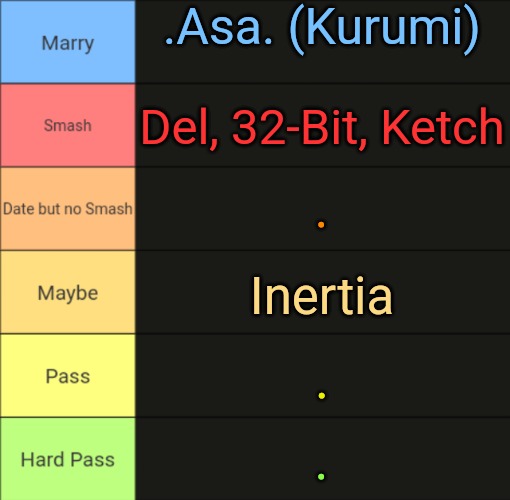 Updated version | .Asa. (Kurumi); Del, 32-Bit, Ketch; . Inertia; . . | image tagged in smash or pass tierlist by potassium | made w/ Imgflip meme maker