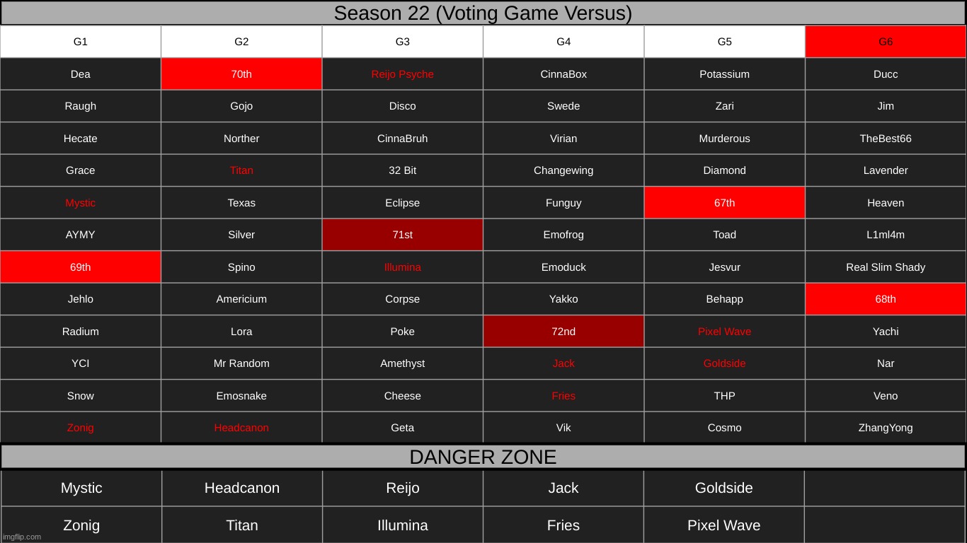 pick 2 from g6 | made w/ Imgflip meme maker
