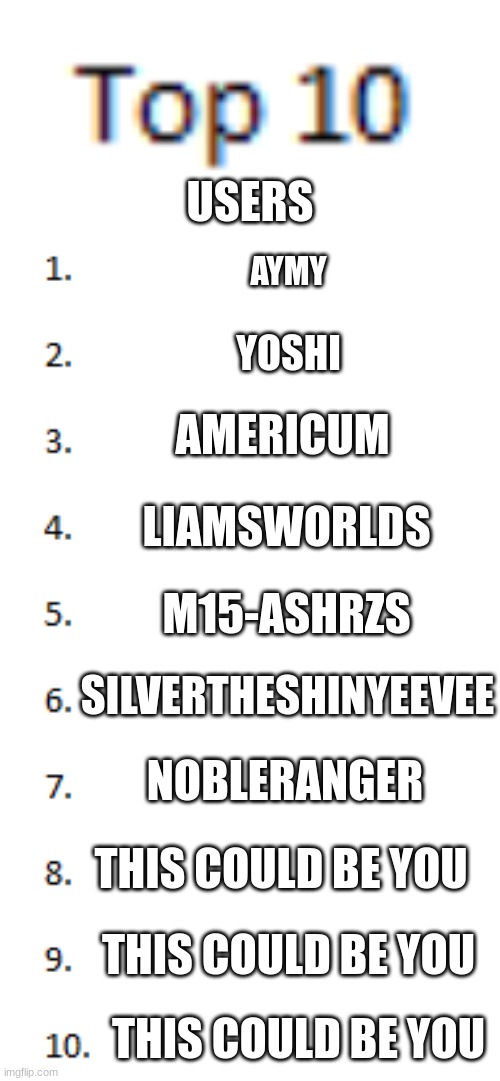 Top 10 List | USERS; AYMY; YOSHI; AMERICUM; LIAMSWORLDS; M15-ASHRZS; SILVERTHESHINYEEVEE; NOBLERANGER; THIS COULD BE YOU; THIS COULD BE YOU; THIS COULD BE YOU | image tagged in top 10 list | made w/ Imgflip meme maker