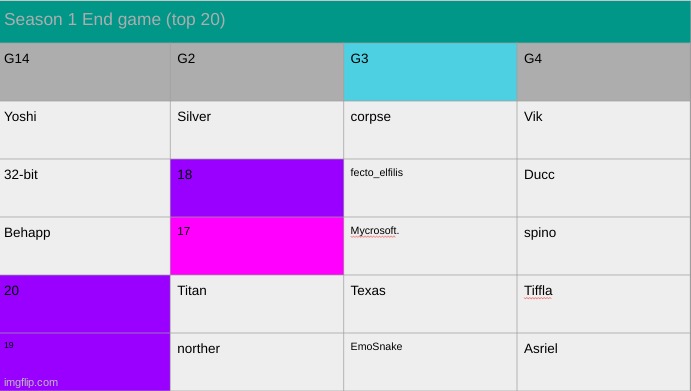 k2. | made w/ Imgflip meme maker