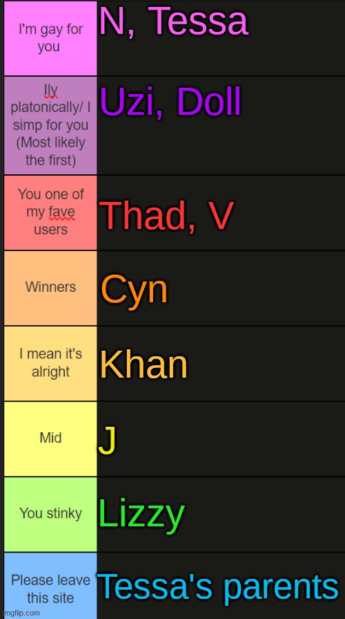 My honest opinion for almost all characters, again in a tier list | N, Tessa; Uzi, Doll; Thad, V; Cyn; Khan; J; Lizzy; Tessa's parents | image tagged in neko new tier list | made w/ Imgflip meme maker