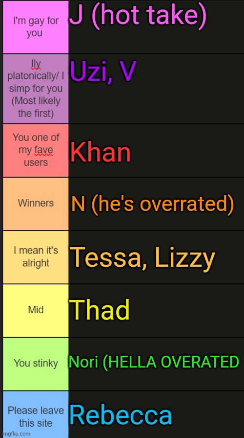 Neko new tier list | J (hot take); Uzi, V; Khan; N (he's overrated); Tessa, Lizzy; Thad; Nori (HELLA OVERATED; Rebecca | image tagged in neko new tier list | made w/ Imgflip meme maker