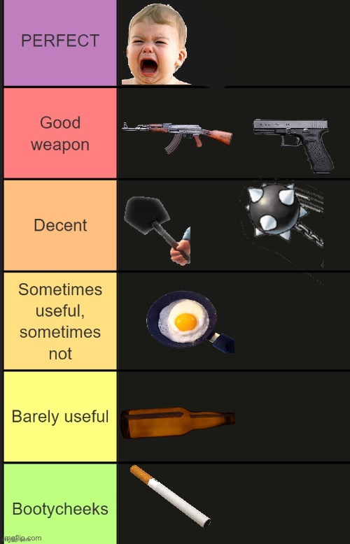 Weapons tierlist | image tagged in neko enlisted weapon tier list,msmg | made w/ Imgflip meme maker