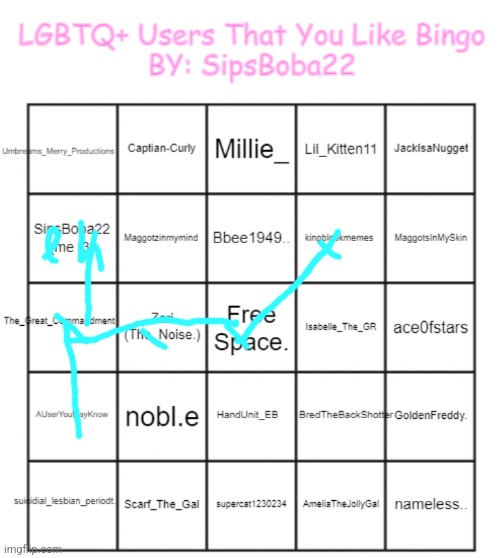 LGBTQ+ People That You Like By: SipsBoba22 | image tagged in lgbtq people that you like by sipsboba22 | made w/ Imgflip meme maker