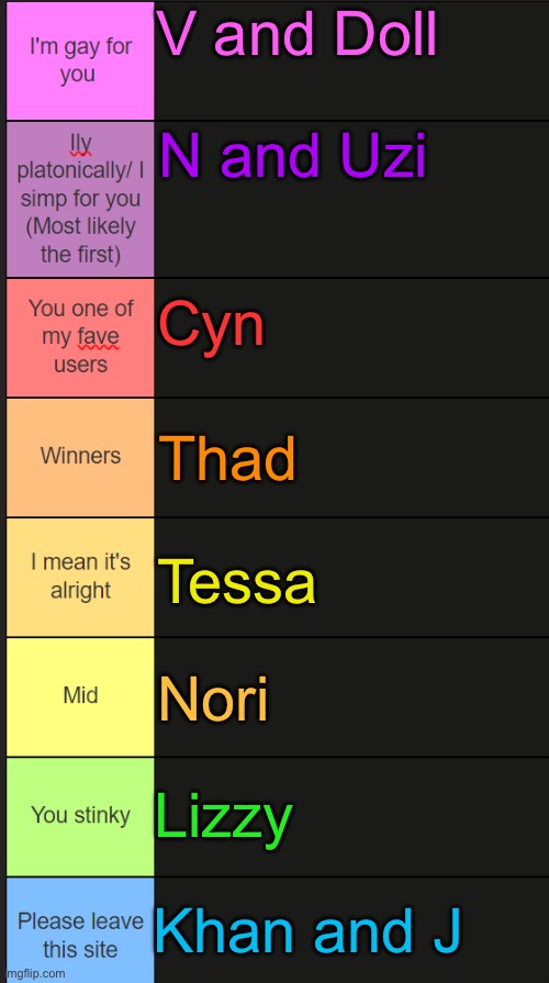 Since you punks are doing these, here’s my list ig | V and Doll; N and Uzi; Cyn; Thad; Tessa; Nori; Lizzy; Khan and J | image tagged in neko new tier list,murder drones,tier list,please forgive me,why did i make this,why are you reading the tags | made w/ Imgflip meme maker