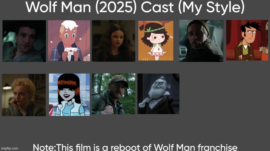 Wolf Man (2025) Cast (My Style) | image tagged in wolf man 2025 cast my style,meme,spoof cast,memes,wolf man,characters | made w/ Imgflip meme maker