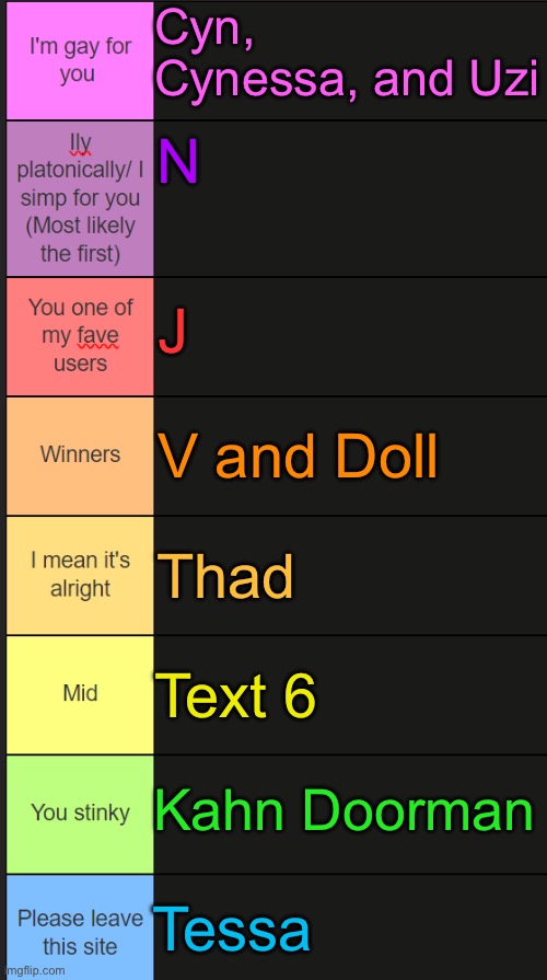 *materializes tier list because everyone is doing it now* | Cyn, Cynessa, and Uzi; N; J; V and Doll; Thad; Text 6; Kahn Doorman; Tessa | image tagged in neko new tier list,murder drones | made w/ Imgflip meme maker