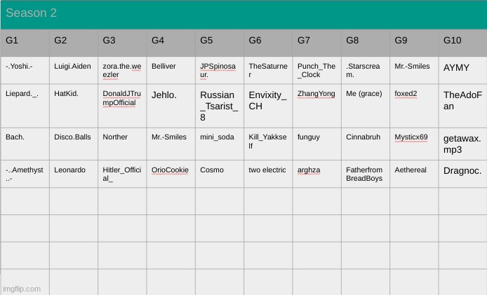 40 spots left | made w/ Imgflip meme maker