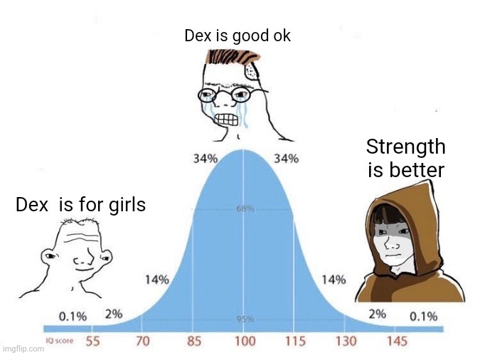 Elden ring players stats | Dex is good ok; Strength is better; Dex  is for girls | image tagged in bell curve | made w/ Imgflip meme maker