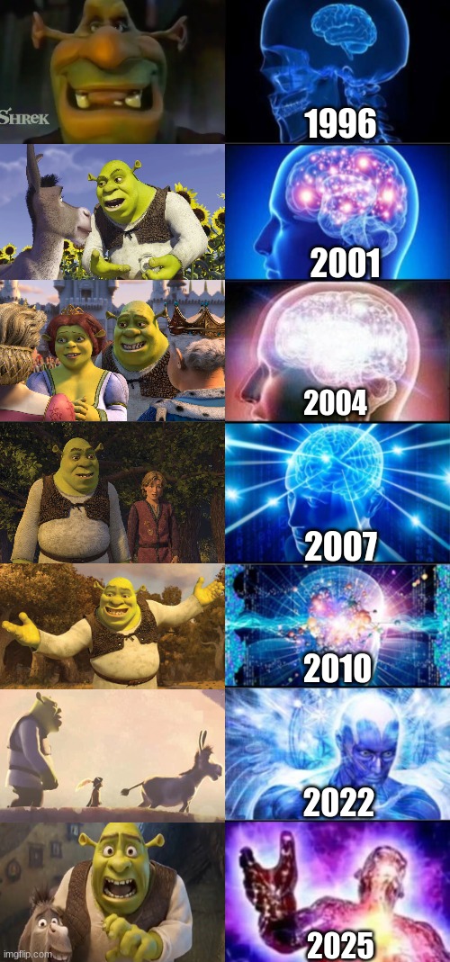 Shrek 5 meme | 1996; 2001; 2004; 2007; 2010; 2022; 2025 | image tagged in memes,shrek,shrek for five minutes,movies,funny memes,donkey | made w/ Imgflip meme maker