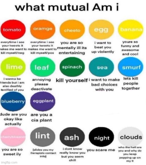 I already know a majority of the comments are gonna be spinach </3 | image tagged in what mutual am i | made w/ Imgflip meme maker