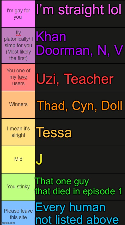 Everyone else is doing it so I guess | I’m straight lol; Khan Doorman, N, V; Uzi, Teacher; Thad, Cyn, Doll; Tessa; J; That one guy that died in episode 1; Every human not listed above | image tagged in neko new tier list,trendy,murder drones,tier list | made w/ Imgflip meme maker