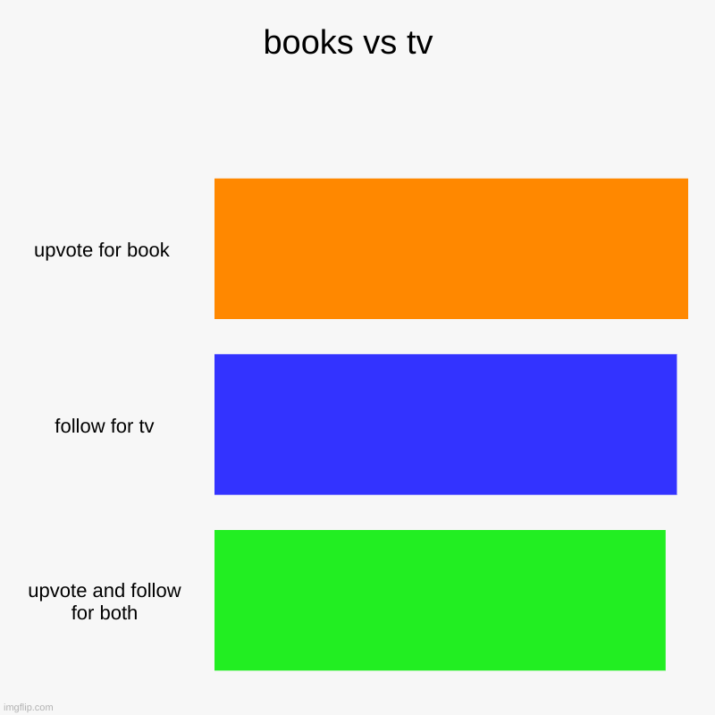 books vs tv  | upvote for book , follow for tv, upvote and follow for both | image tagged in charts,bar charts | made w/ Imgflip chart maker