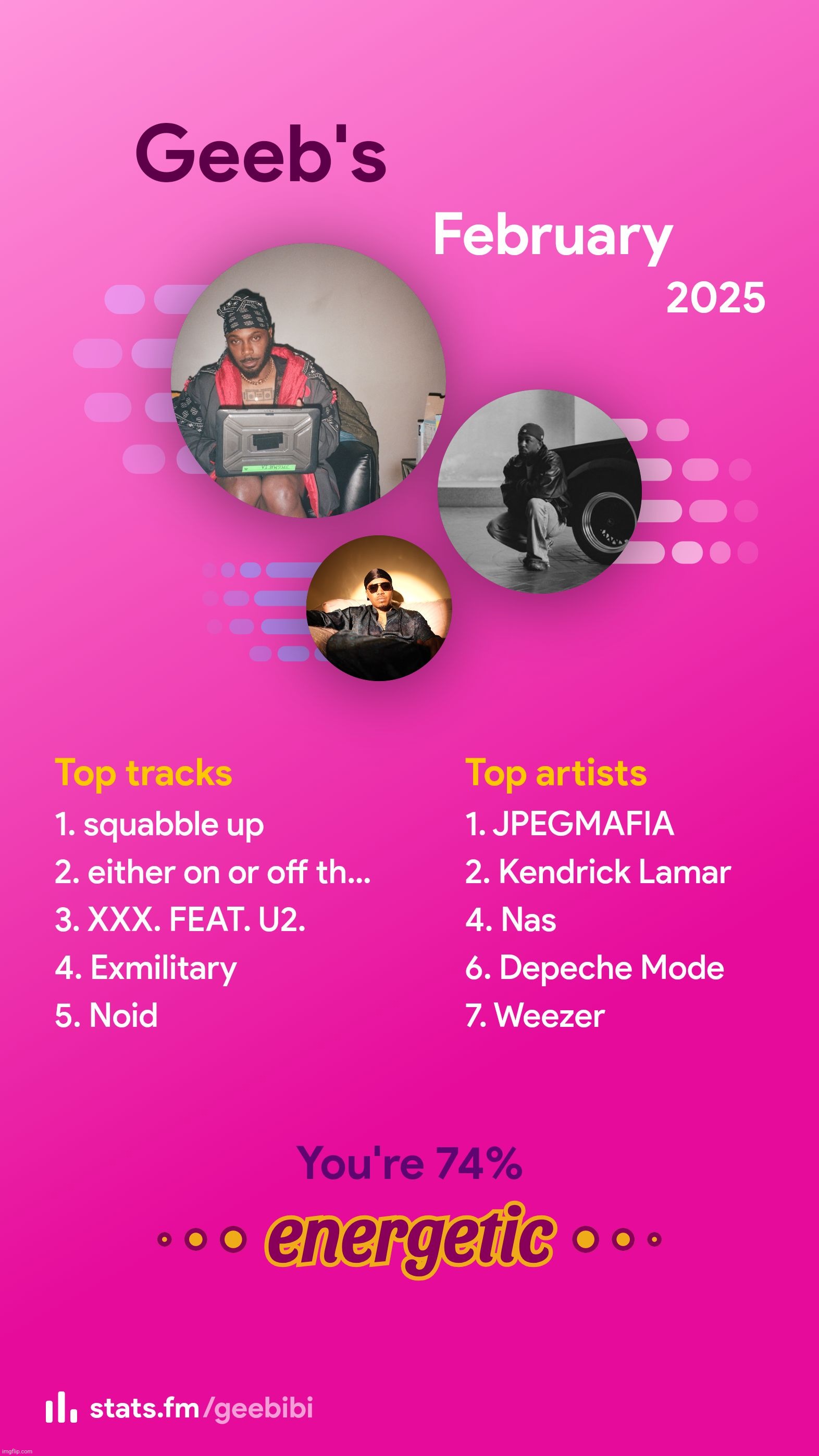 idk why my top 5 artists look like that but yeah | made w/ Imgflip meme maker