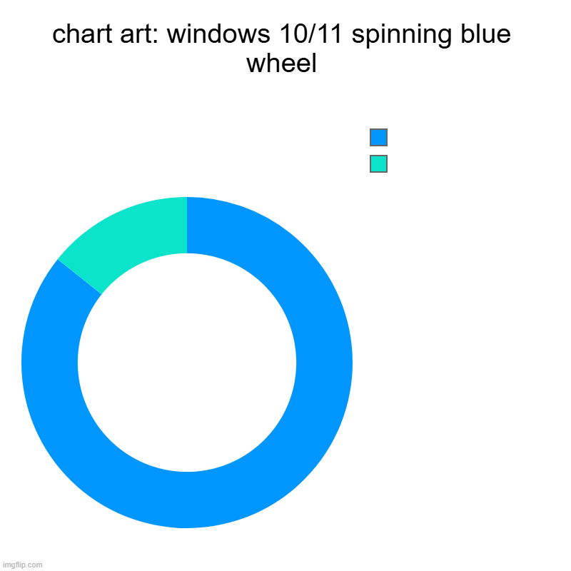 windows 10 spinning blue wheel | chart art: windows 10/11 spinning blue wheel |  , | image tagged in charts,donut charts | made w/ Imgflip chart maker