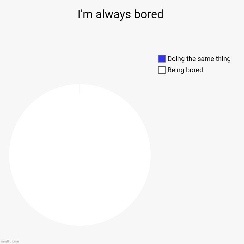 I'm always bored | I'm always bored | Being bored, Doing the same thing | image tagged in charts,pie charts | made w/ Imgflip chart maker