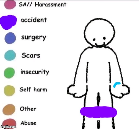 Pain chart | image tagged in pain chart | made w/ Imgflip meme maker