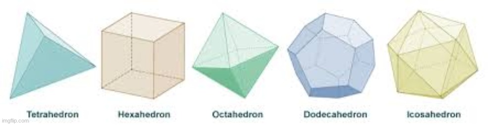 which is your favorite platonic solid | made w/ Imgflip meme maker