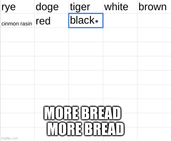 MORE BREAD; MORE BREAD | made w/ Imgflip meme maker
