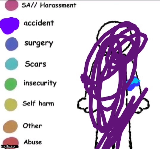 Pain chart | image tagged in pain chart | made w/ Imgflip meme maker