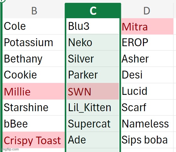 Millie has been eliminated, pick one user  to eliminate from Group C | made w/ Imgflip meme maker