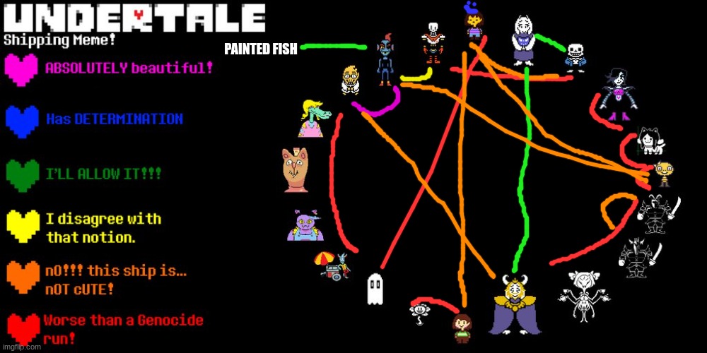 my chart | PAINTED FISH | image tagged in undertale shipping meme | made w/ Imgflip meme maker