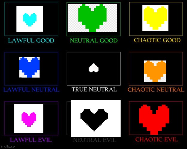 Alignment Chart | image tagged in alignment chart | made w/ Imgflip meme maker