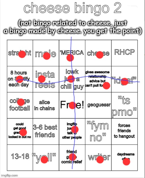 W bingo, also what is rhcp | image tagged in cheese bingo 2 | made w/ Imgflip meme maker