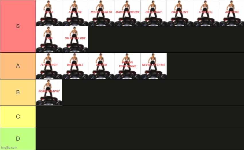 Rodeo tier list | made w/ Imgflip meme maker