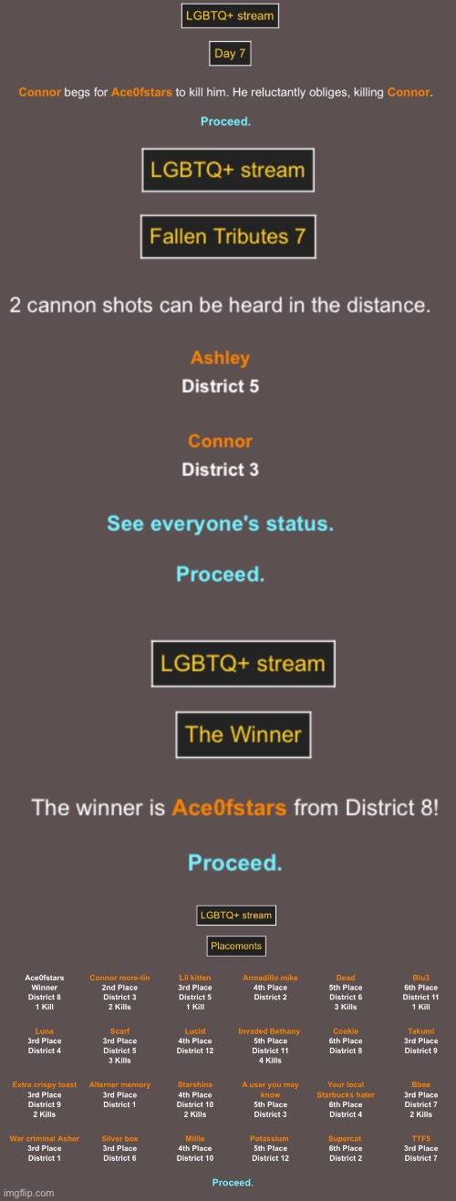 Day 7, the end. (And it all ends in suicide. Fitting for this stream tbh) | image tagged in hunger games,lgbtq | made w/ Imgflip meme maker